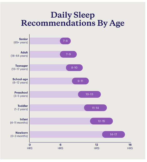 The State of Sleep in 2023: A Statistical Report