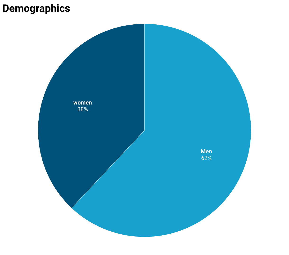 demographics (2)