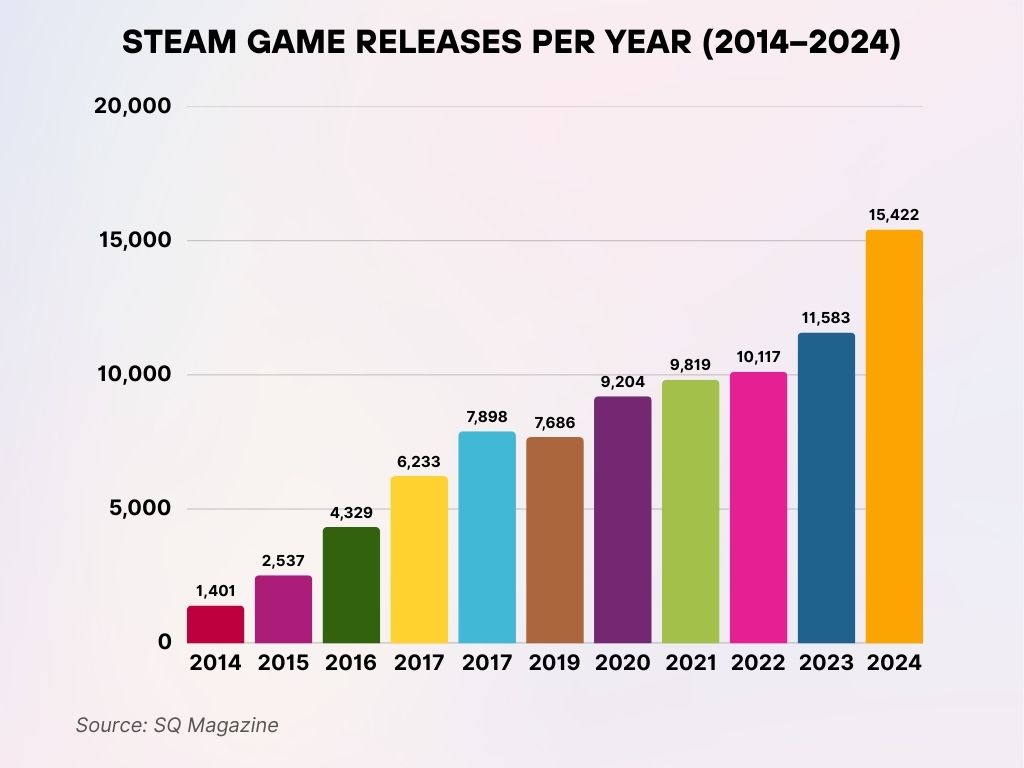 Steam Marketplace Mysteries Unveiled