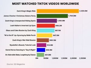 TikTok Statistics 2026: Monetization Trends, Platform Growth, etc. • SQ