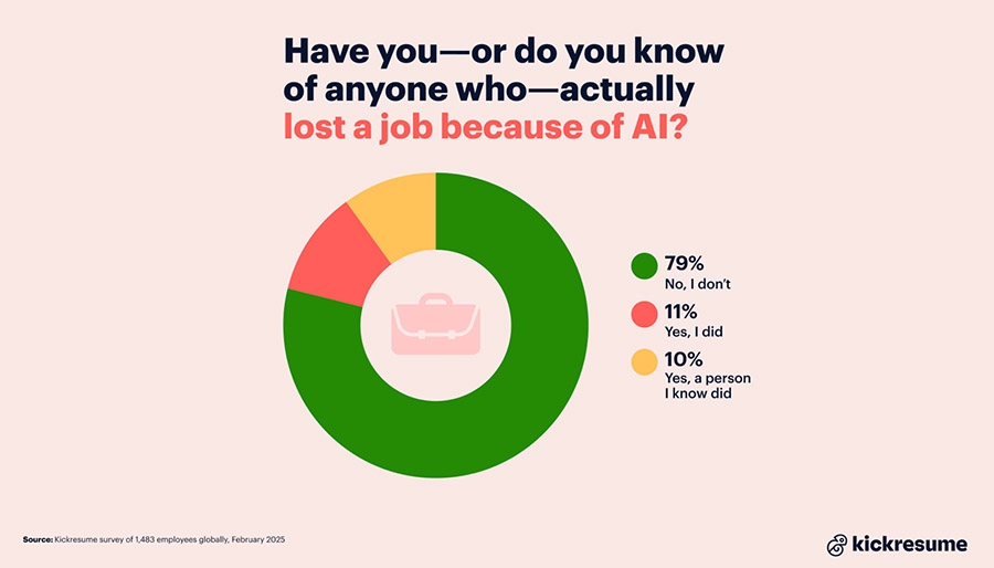 AI-Related Job Loss Experiences AI-Related Job Loss Experiences