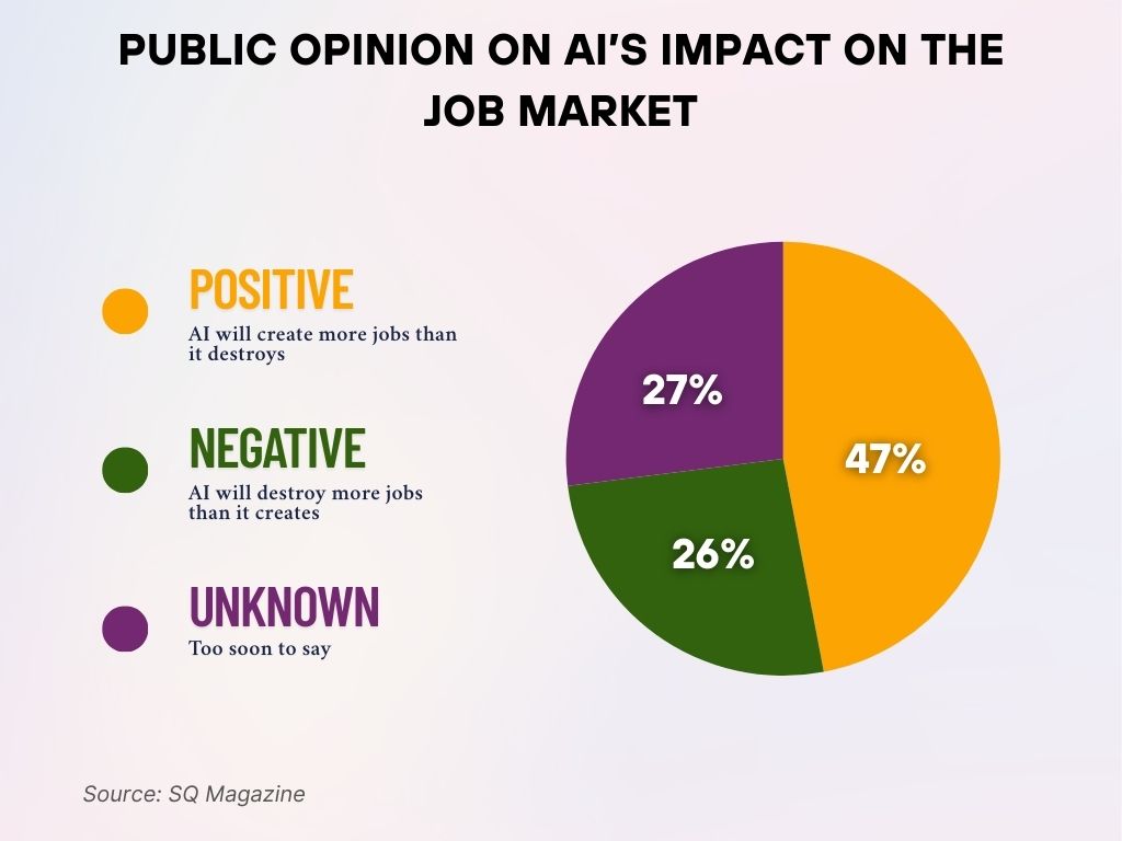 Public Opinion on AI’s Impact on the Job Market