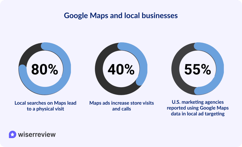 Google Maps Impact On Local Businesses