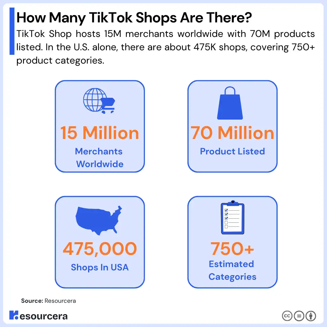 How Many TikTok Shops Are There