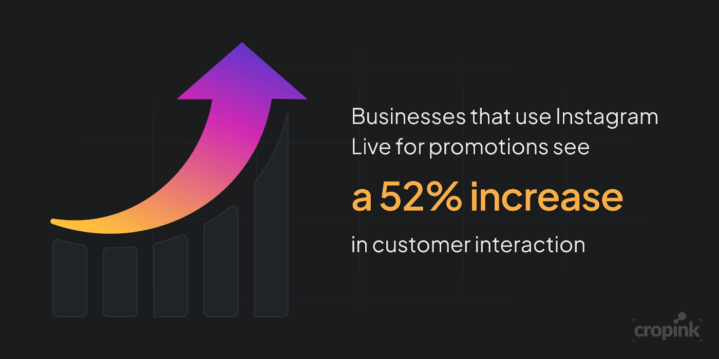 Instagram Live Promotions Impact