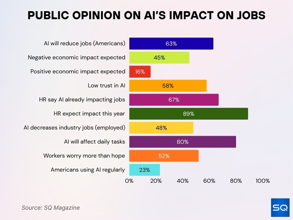 Public Opinion on AI’s Impact on Jobs