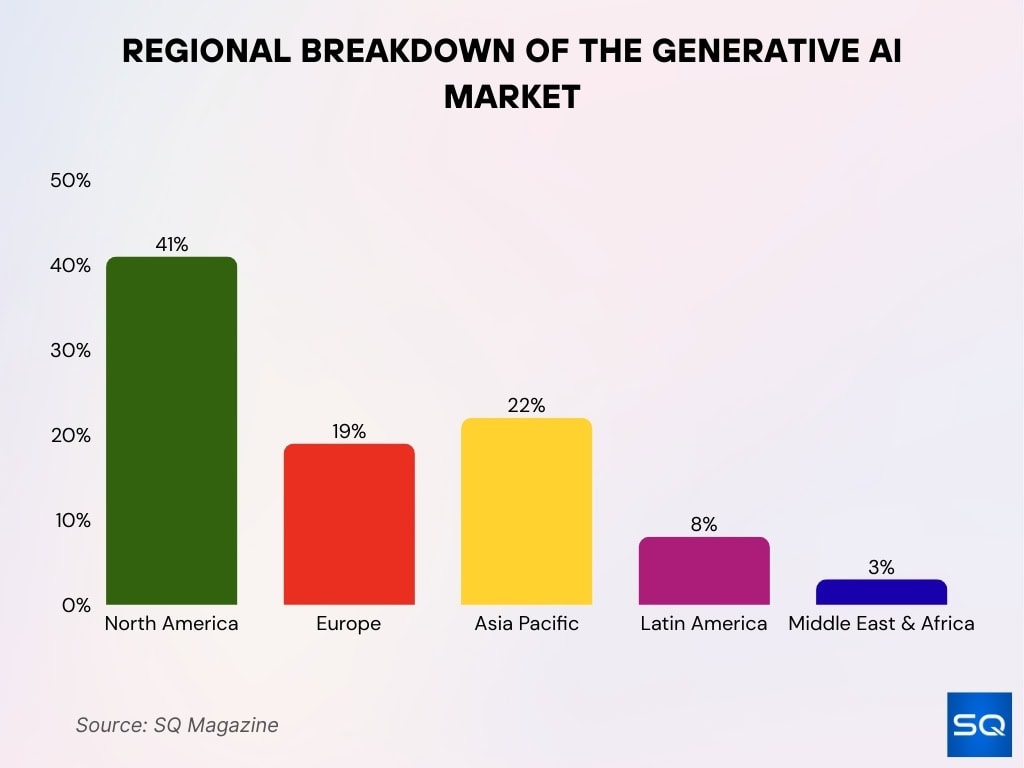 Regional Breakdown of the Generative AI Market