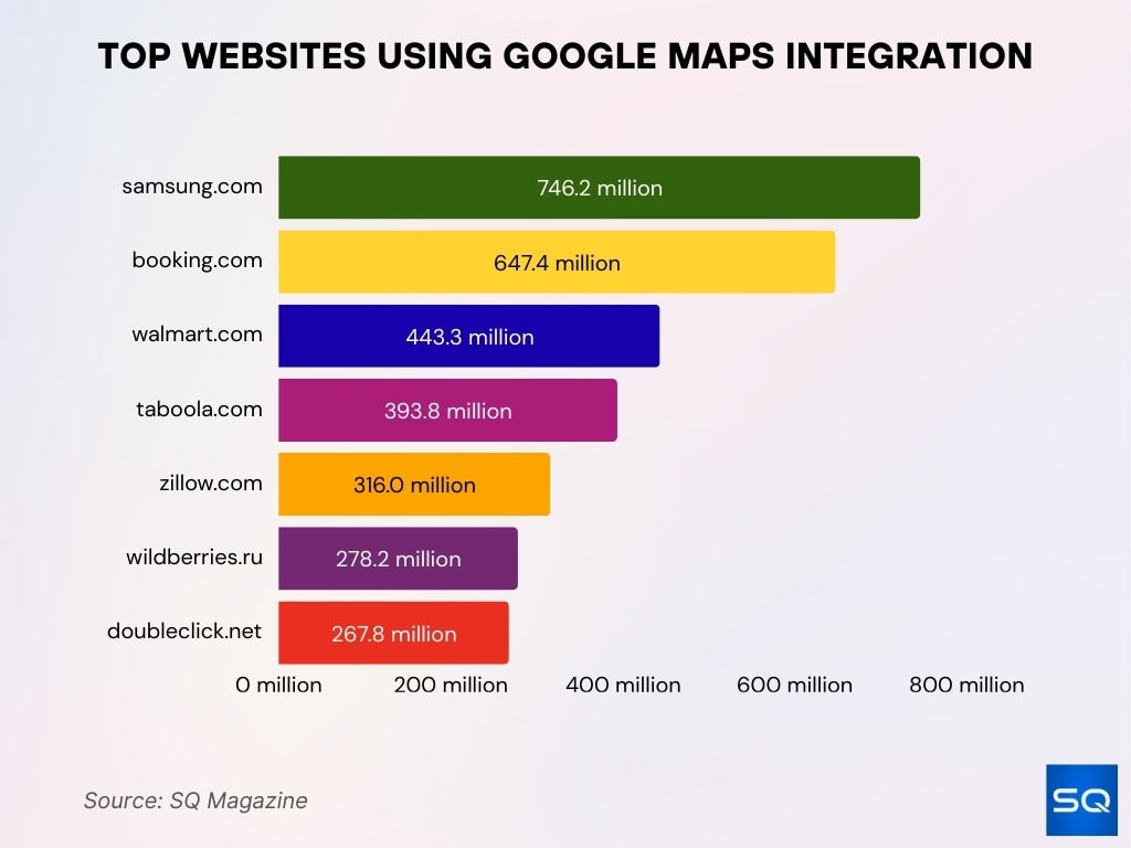 Top Websites Using Google Maps Integration