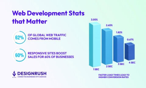 Web Browser Usage Statistics 2026: Market Shifts Now • SQ Magazine