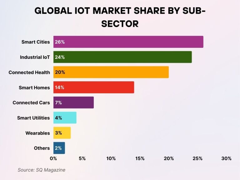 Internet of Things Statistics 2026: Devices, Security, and Adoption ...