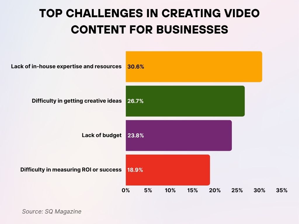 Top Challenges in Creating Video Content for Businesses Top Challenges in Creating Video Content for Businesses