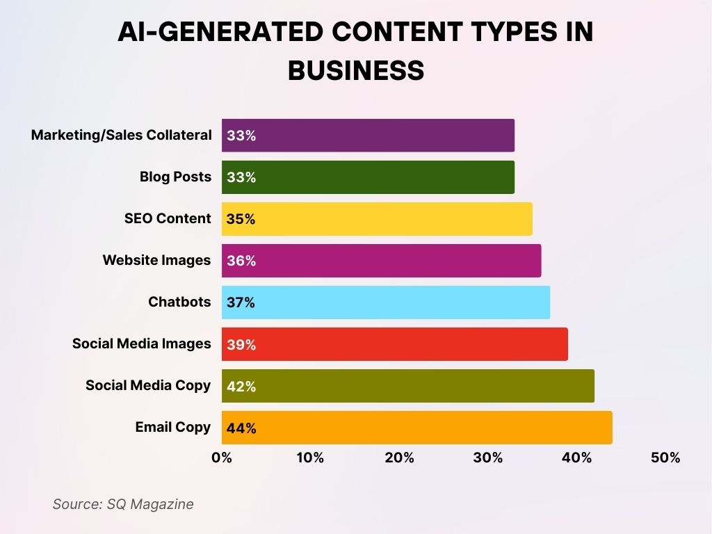 AI-Generated Content Types in Business AI-Generated Content Types in Business