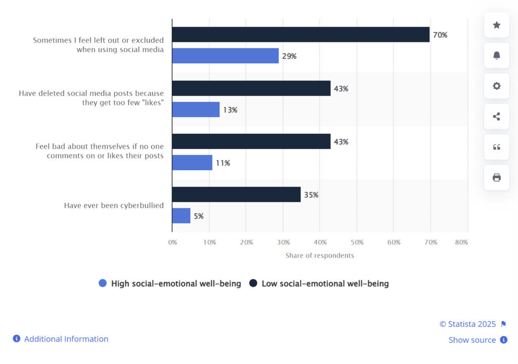 Impact of Social Media on Emotional Well-Being Impact of Social Media on Emotional Well-Being