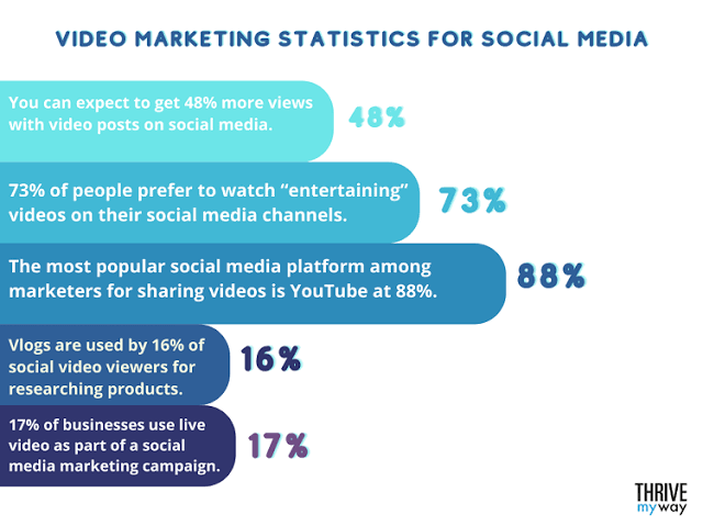 Key Video Marketing Statistics for Social Media Key Video Marketing Statistics for Social Media