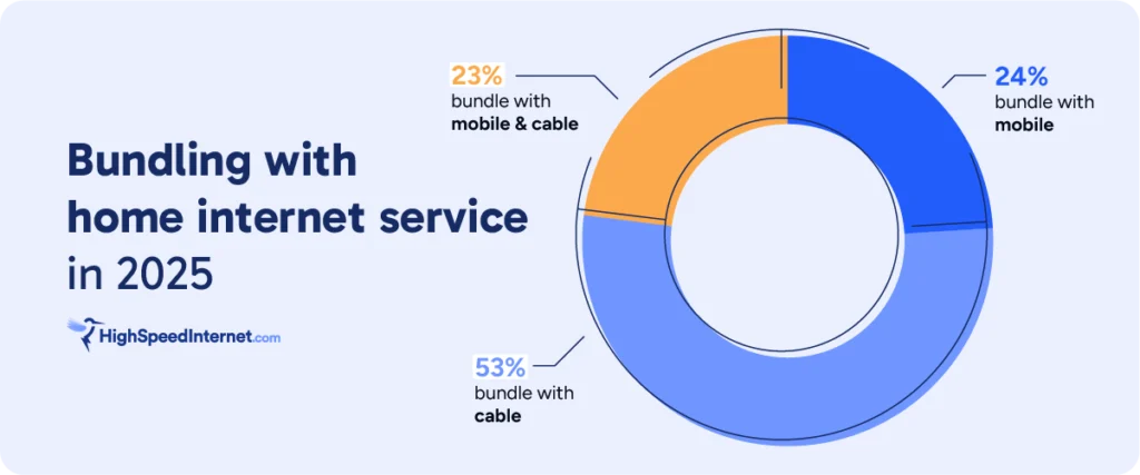 Bundling Preferences for Home Internet Services Bundling Preferences for Home Internet Services