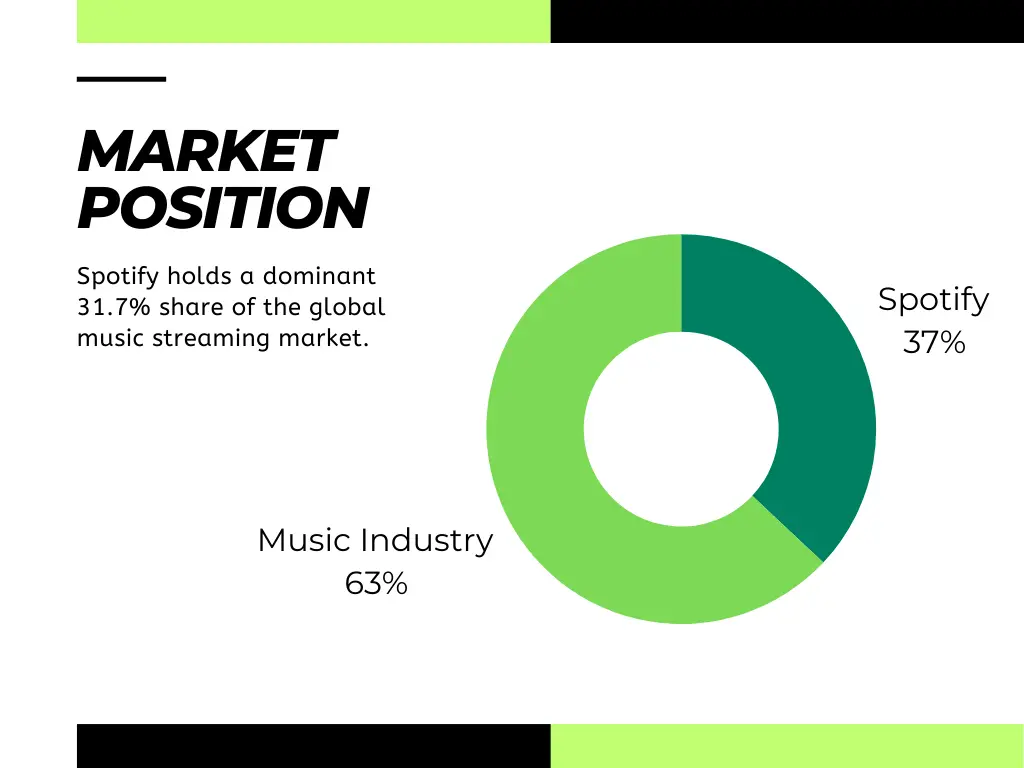 Spotify’s Market Position in Global Music Streaming Spotify’s Market Position in Global Music Streaming