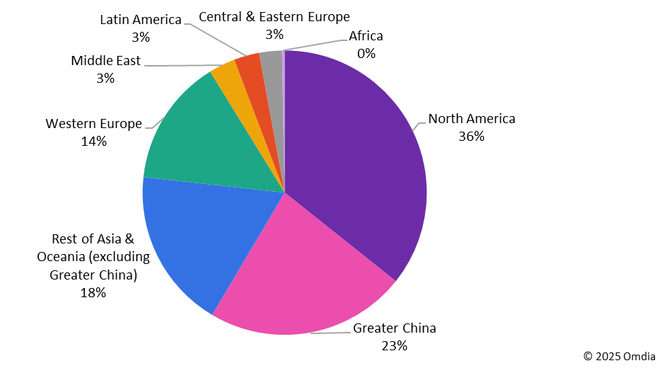 iPhone 16e Global Market Distribution iPhone 16e Global Market Distribution