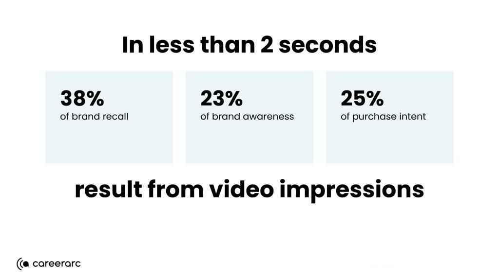 Impact of Video Impressions in Under 2 Seconds Impact of Video Impressions in Under 2 Seconds