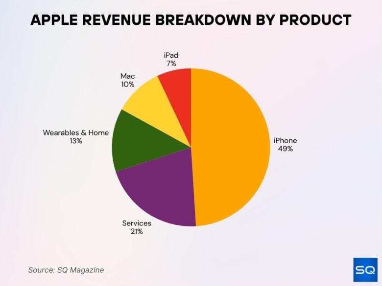 App Store Statistics 2026: How Many Apps & Downloads