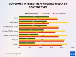 Media & Entertainment Industry Statistics 2026: Growth Facts