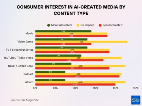 Media Insight Graphs Media & Entertainment Industry Statistics 2026: Growth Facts