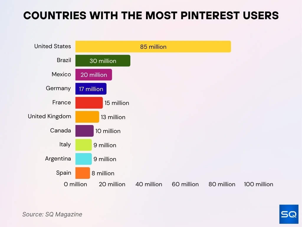 Countries With the Most Pinterest Users