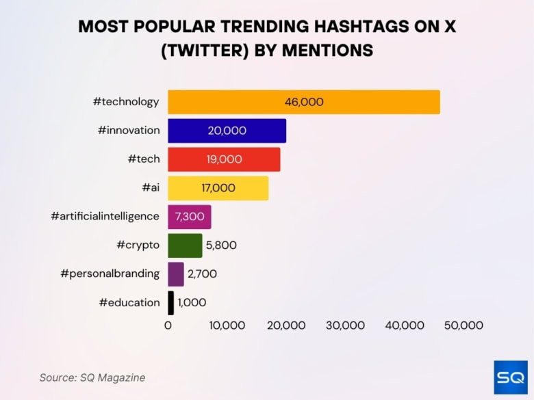 Twitter (X) Statistics 2026: What Marketers Must Know Now • SQ Magazine