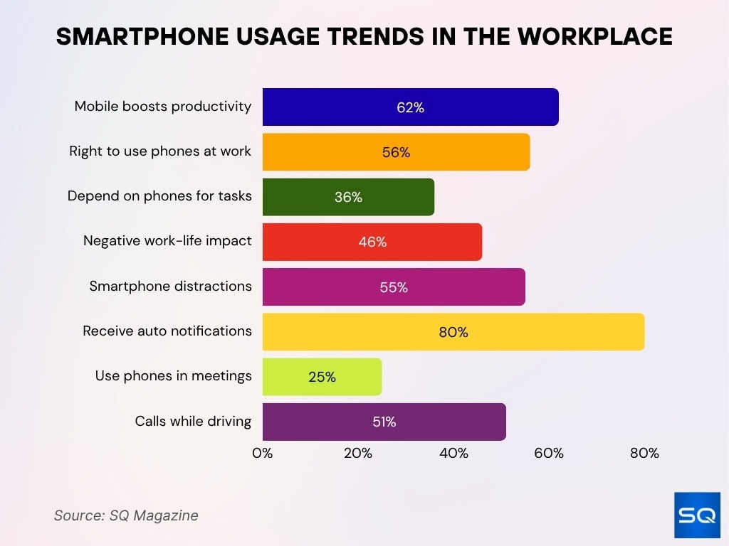 Smartphone Usage Trends In The Workplace