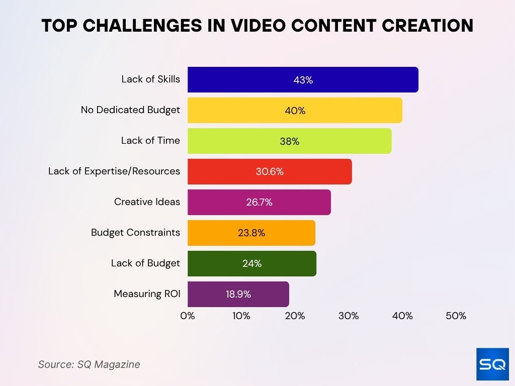 Top Challenges in Video Content Creation