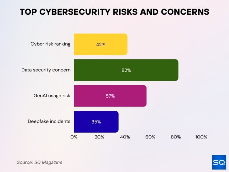 Cybersecurity Attacks Statistics 2026: Trends, Costs, Implications • SQ ...