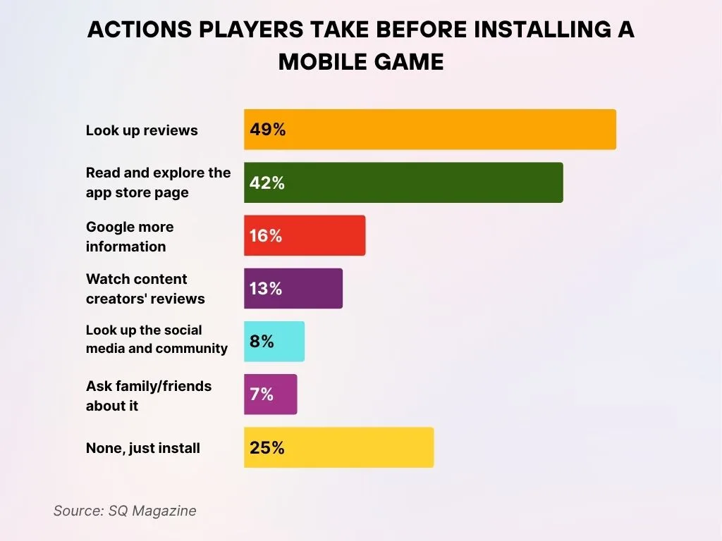 Actions Players Take Before Installing a Mobile Game Actions Players Take Before Installing a Mobile Game