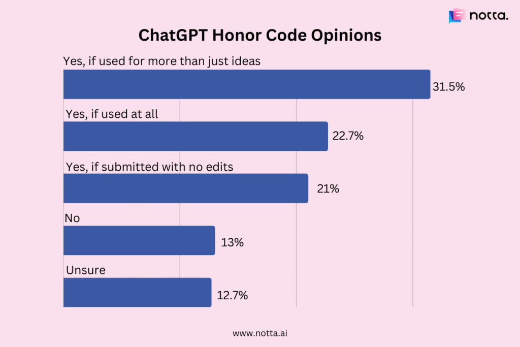 ChatGPT Honor Code Opinions What Users Think ChatGPT Honor Code Opinions What Users Think