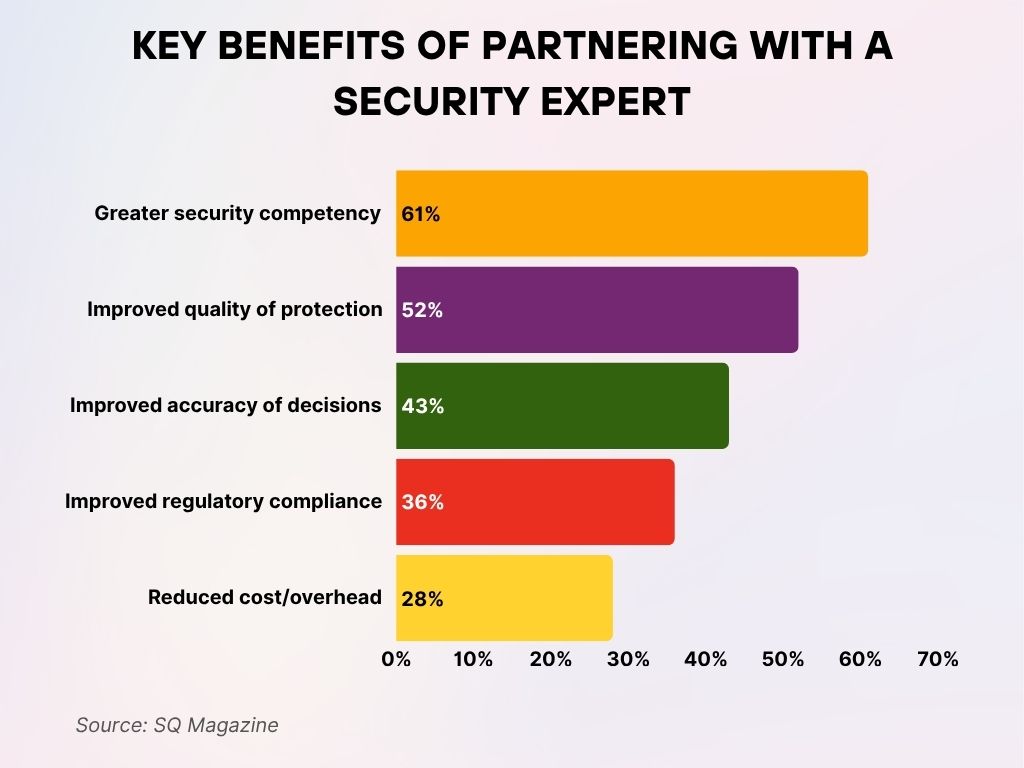 Key Benefits of Partnering with a Security Expert Key Benefits of Partnering with a Security Expert