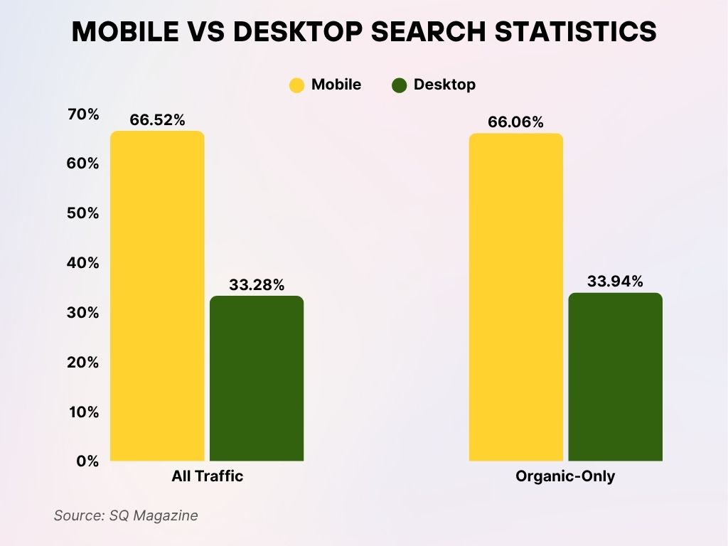 Mobile vs Desktop Search Statistics Mobile vs Desktop Search Statistics