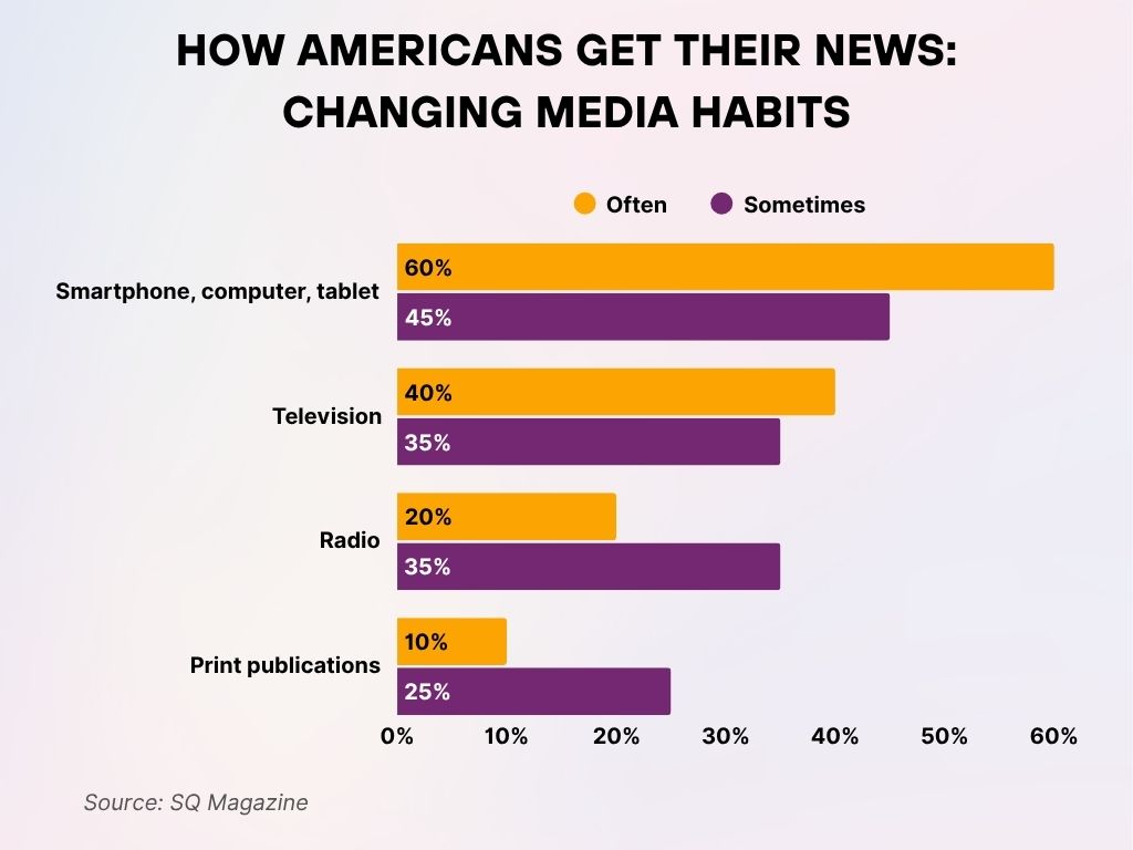 How Americans Get Their News Changing Media Habits How Americans Get Their News Changing Media Habits