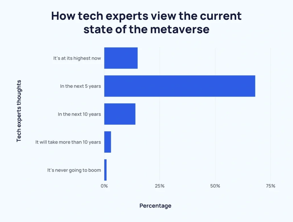 Tech Experts’ Predictions on the Metaverse’s Future Tech Experts’ Predictions on the Metaverse’s Future