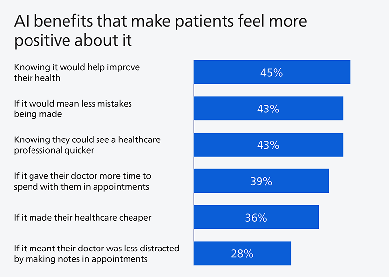 Top AI Benefits That Make Patients Feel More Positive Top AI Benefits That Make Patients Feel More Positive