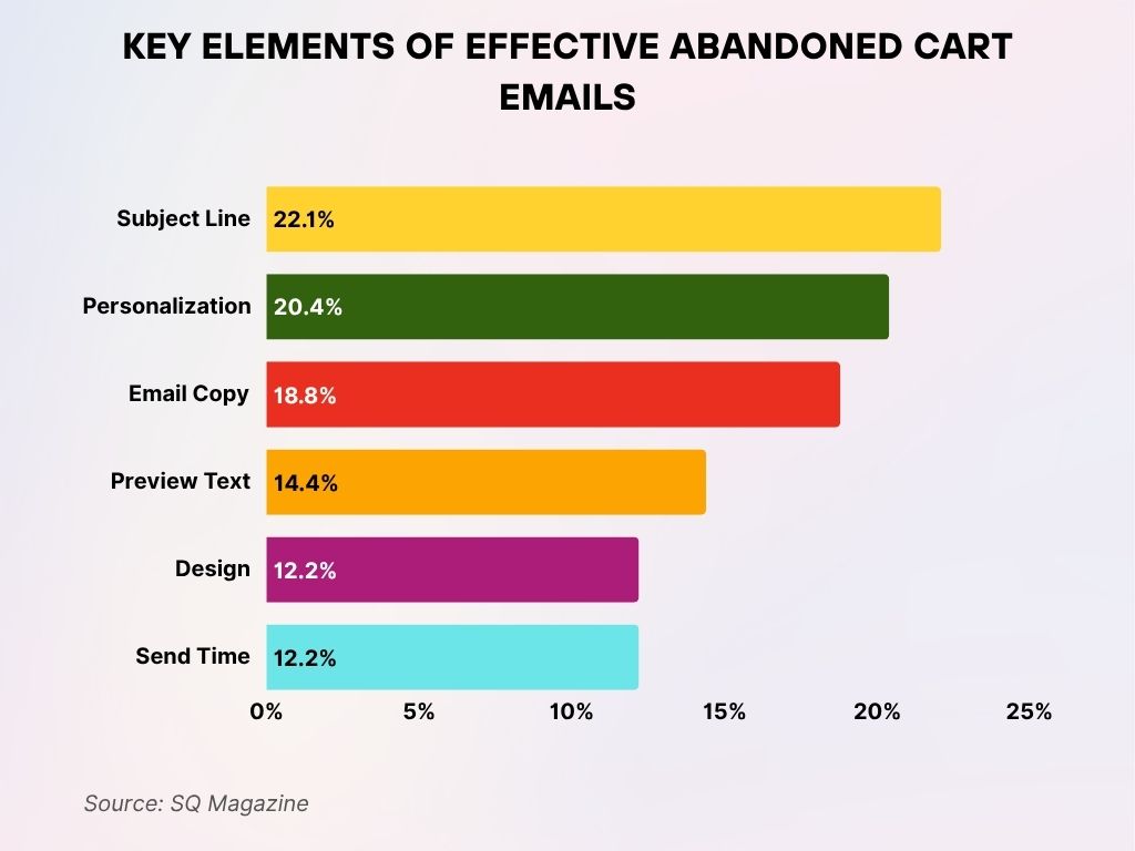Key Elements of Effective Abandoned Cart Emails Key Elements of Effective Abandoned Cart Emails