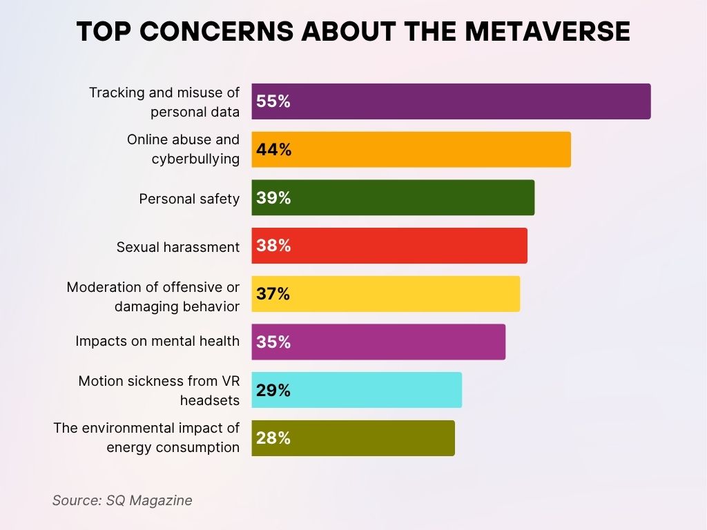 Top Concerns About the Metaverse Top Concerns About the Metaverse