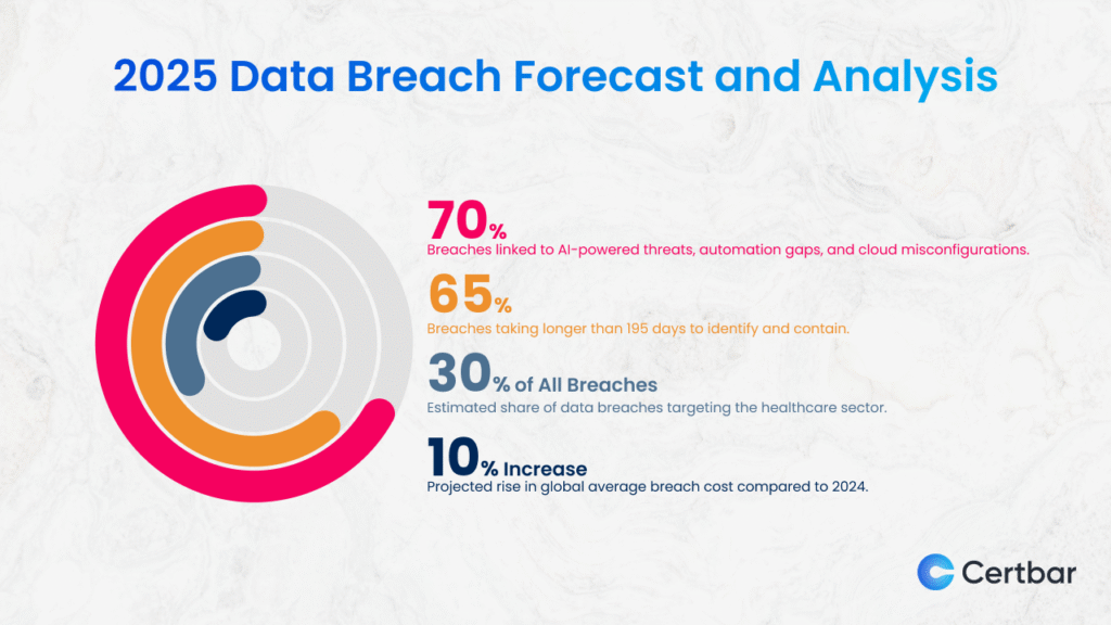 Data Breach Forecast Highlights Data Breach Forecast Highlights