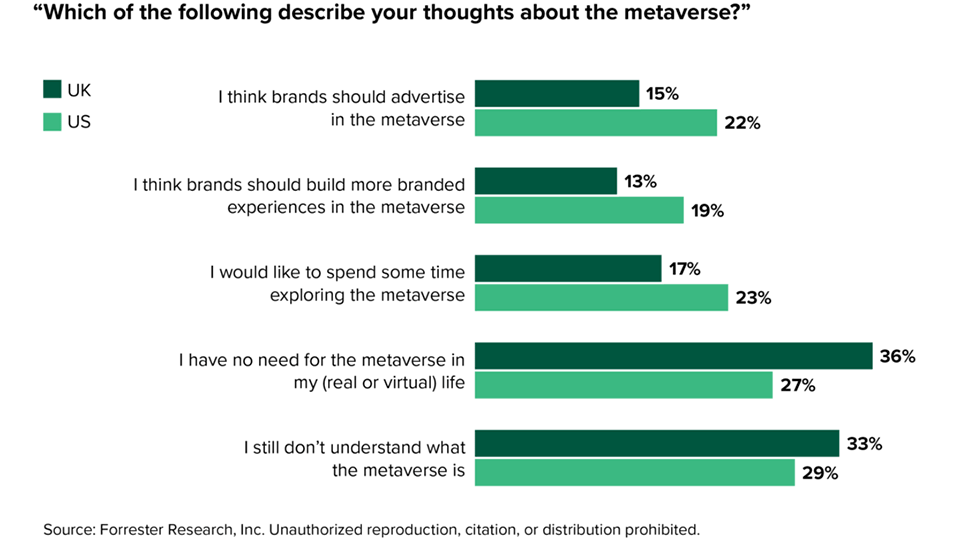 Comparing UK vs. US Perceptions of the Metaverse