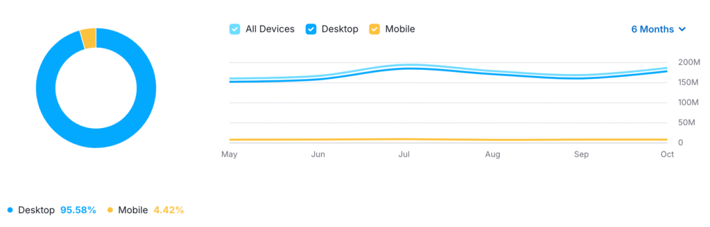 Slack Device Usage Breakdown Slack Device Usage Breakdown