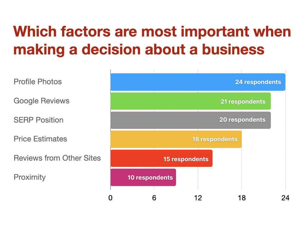 Key Factors Influencing Business Decisions Key Factors Influencing Business Decisions