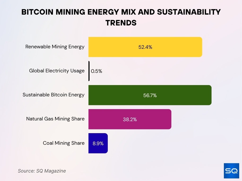 Bitcoin Mining Energy Mix And Sustainability Trends