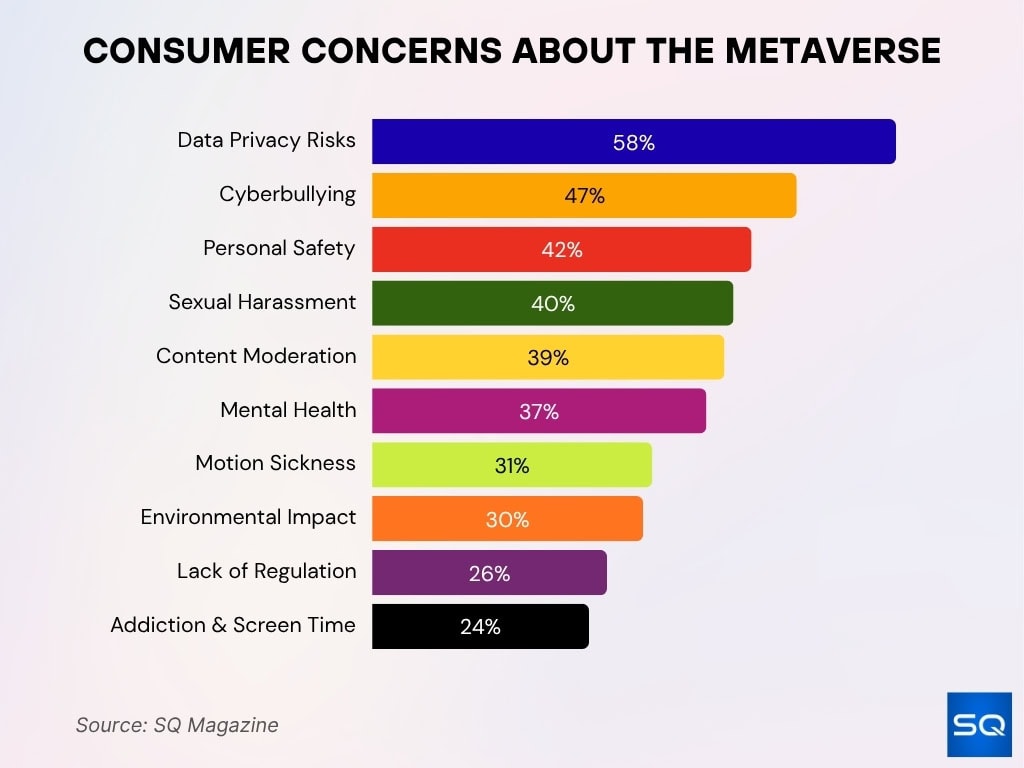 Consumer Concerns About The Metaverse