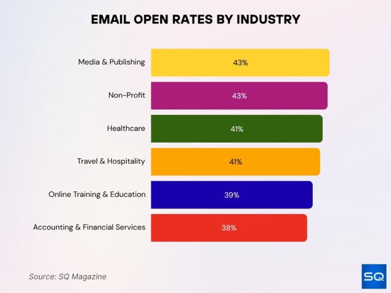 Email Statistics 2026: Big Communication Trends