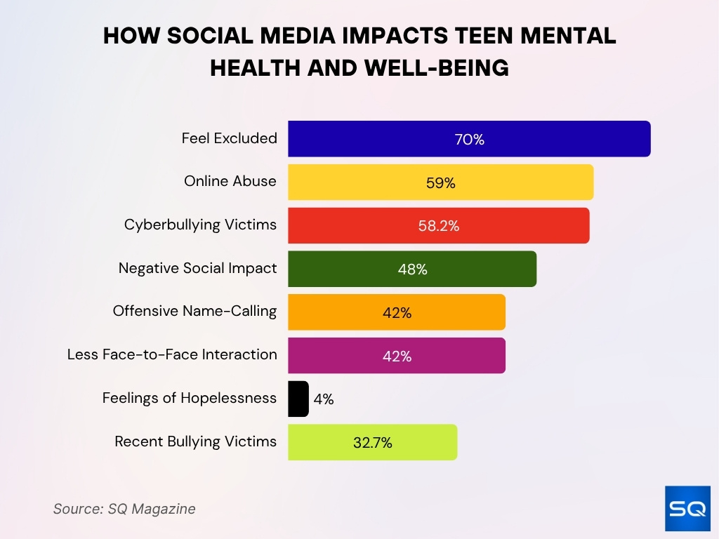 How Social Media Impacts Teen Mental Health and Well-Being