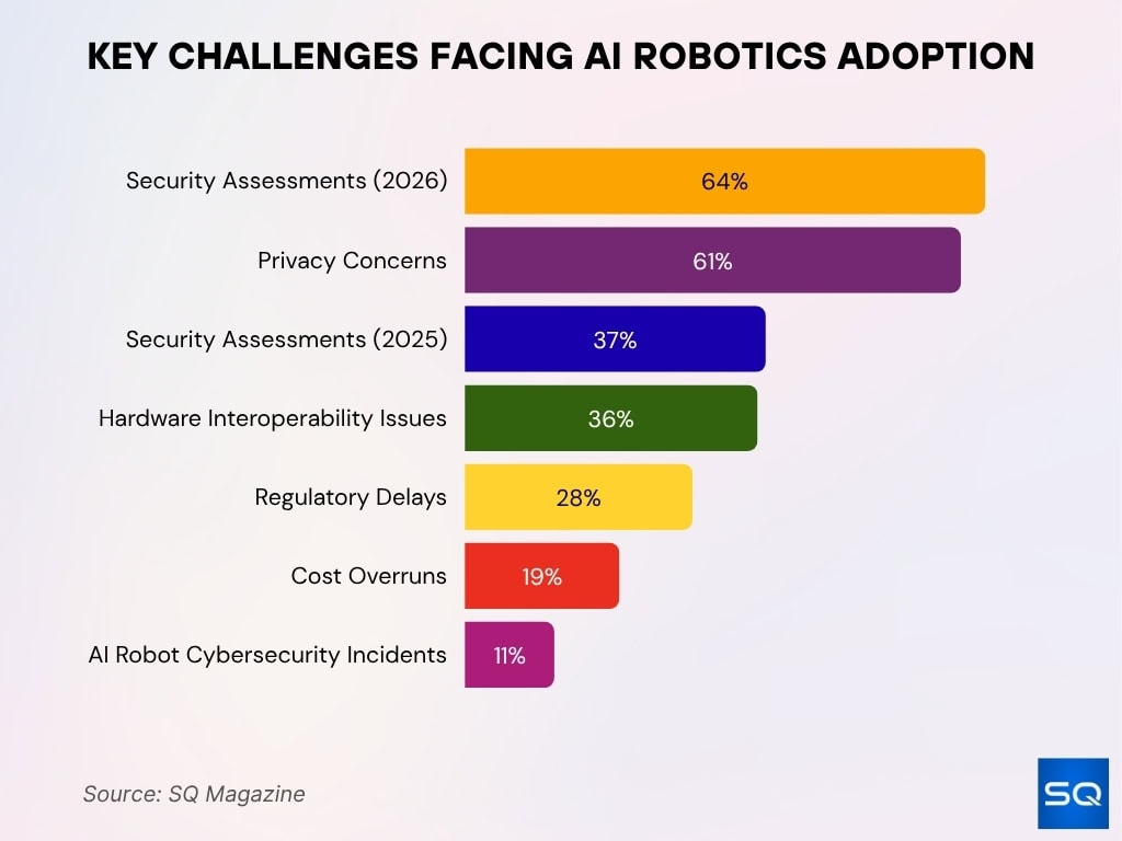 Key Challenges Facing AI Robotics Adoption