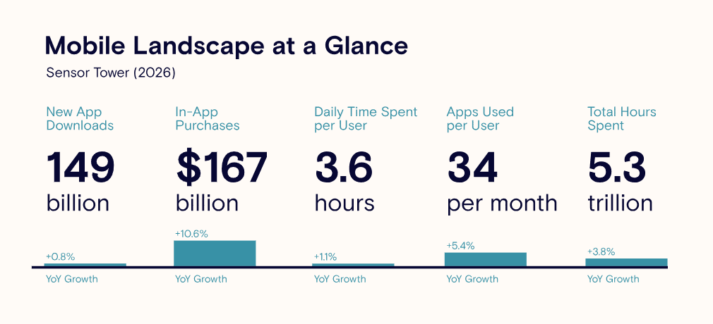 Mobile Landscape At A Glance