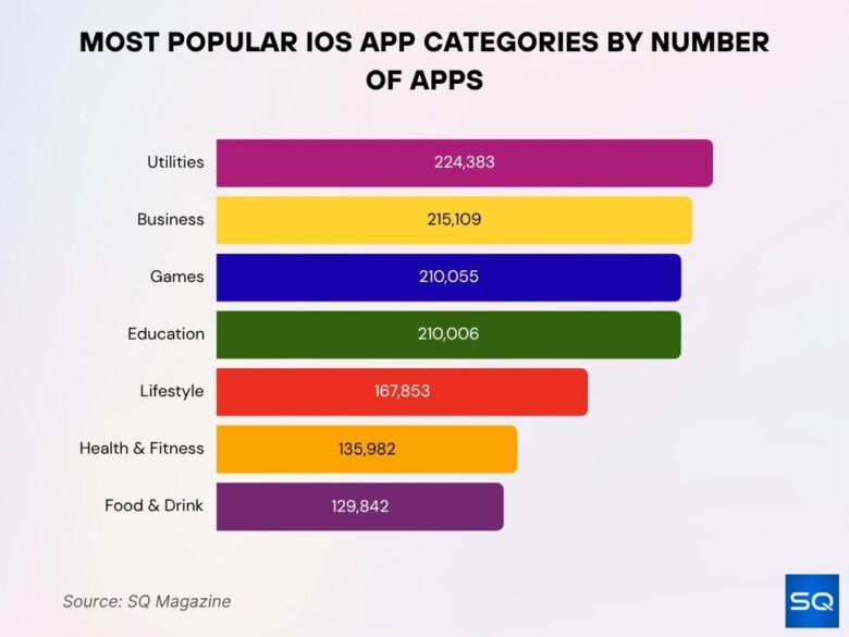 Mobile App Growth Statistics 2026: Downloads, Spending